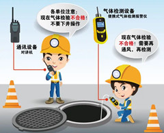新河有限空间操作说明